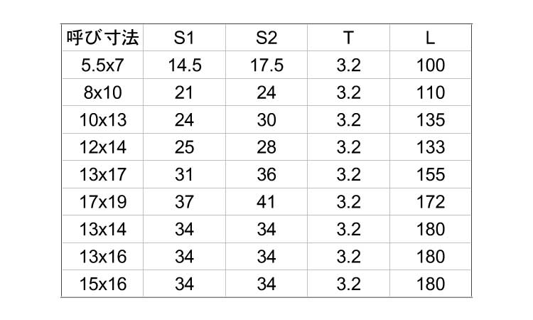 板スパナ両口　長形規格