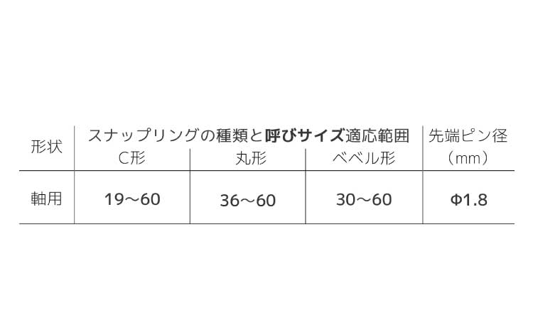 スナップリングプライヤーＰＺ１７規格