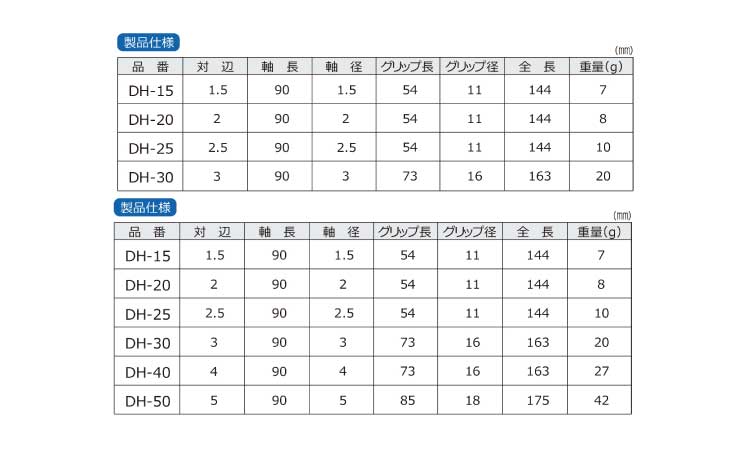 六角ドライバーセット　ＤＫ規格