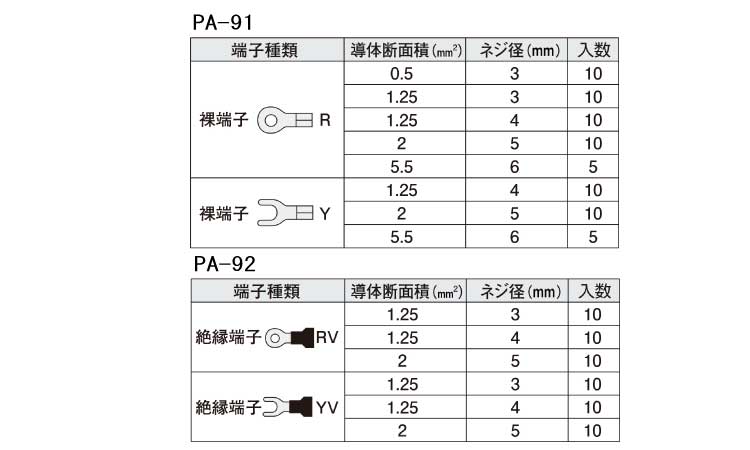 端子セット　ＰＡ規格