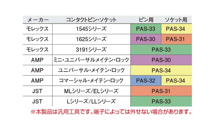 ピン抜き工具　ＰＡＳ規格
