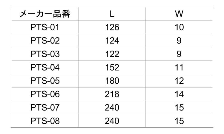 金工鋸規格
