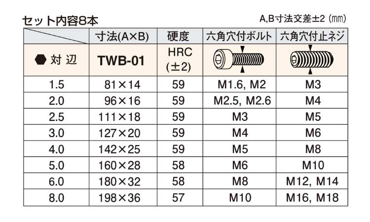 ボールレンチセット　スタビー規格