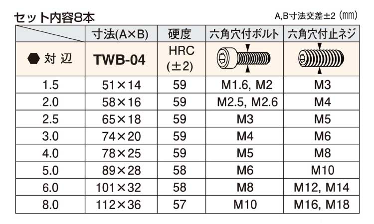 ボールレンチセット　ショート規格