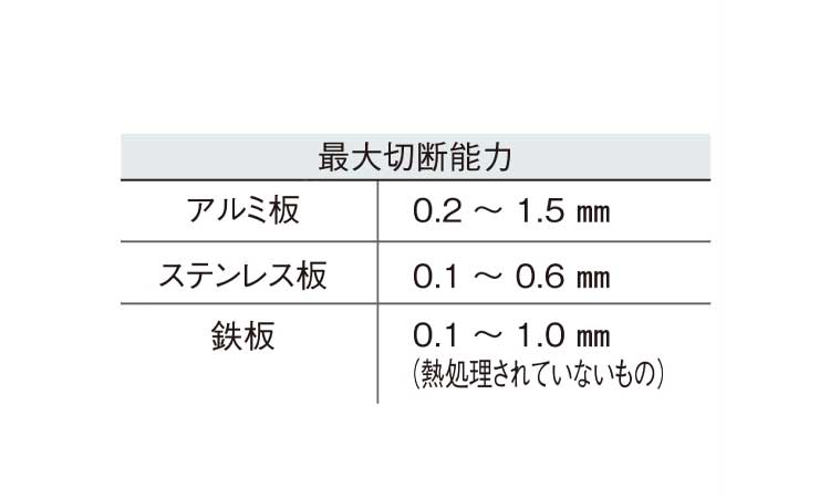 ハンドニブラー規格