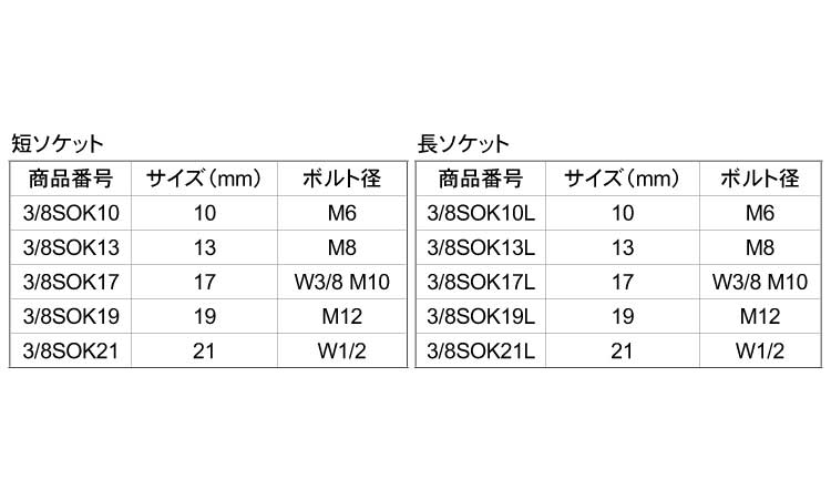 ３Ｄラチェット（ソケット付規格