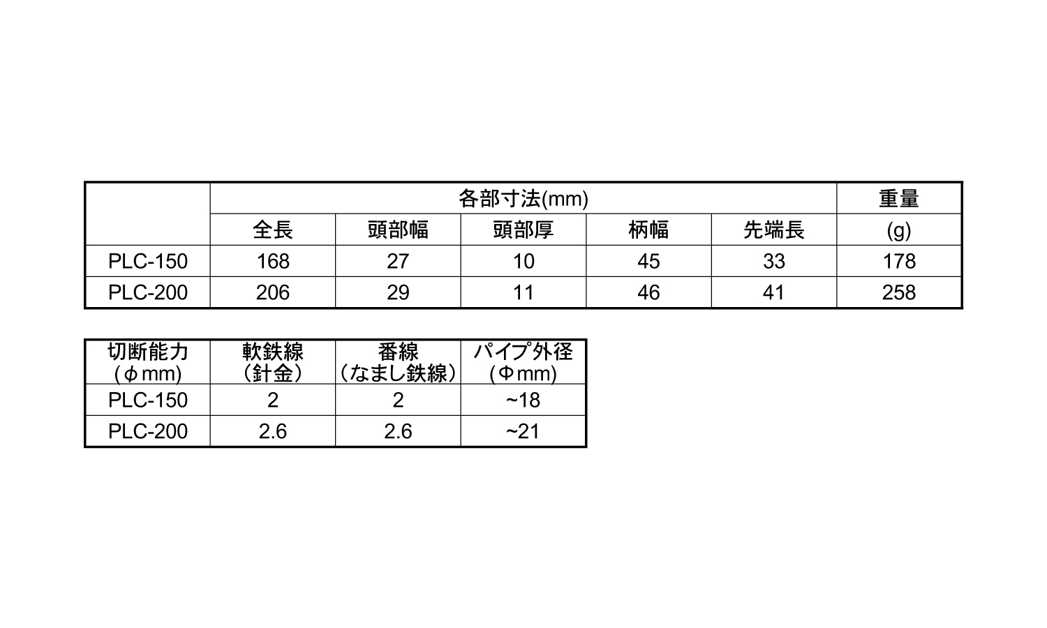 スリムプライヤー規格