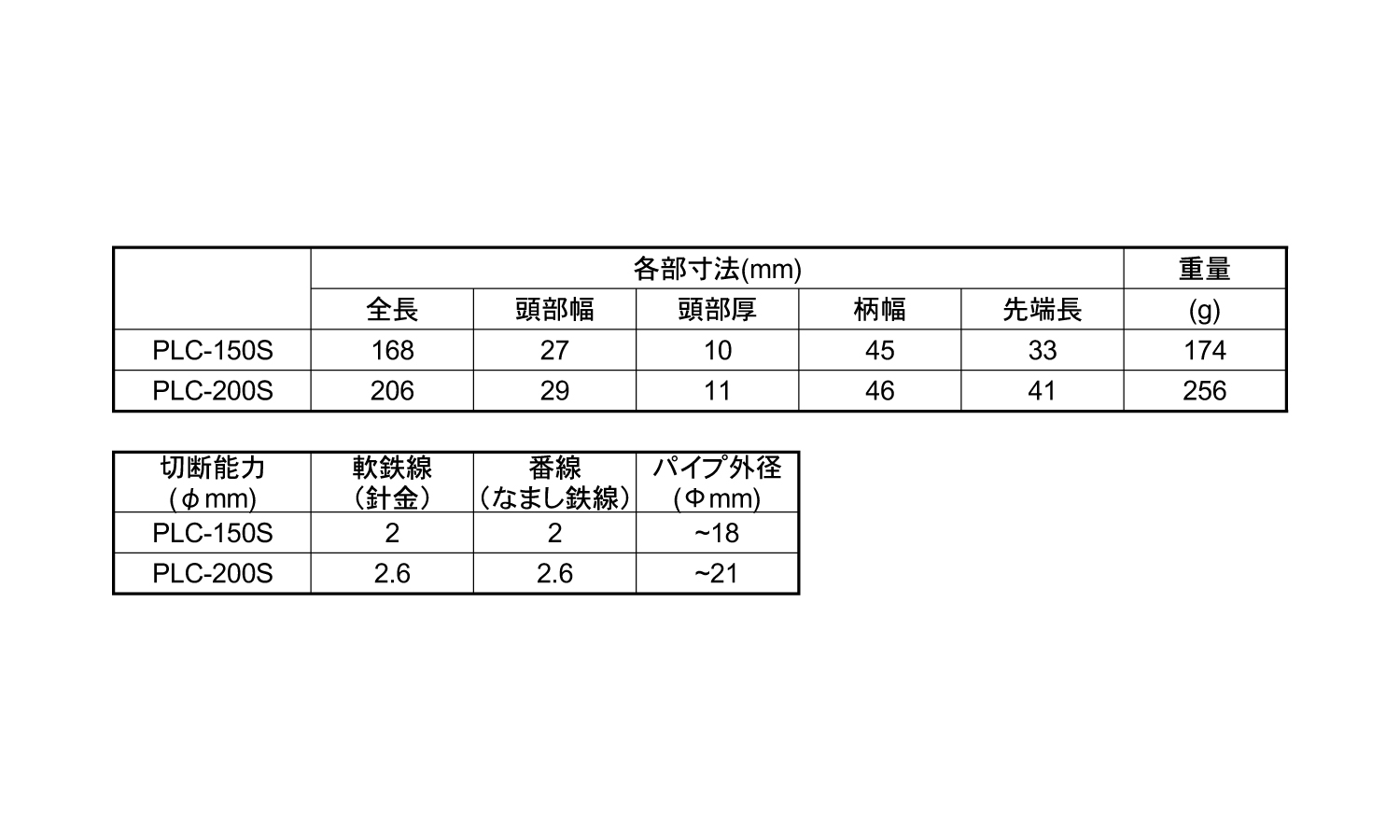 スリムプライヤー　バネ付き規格