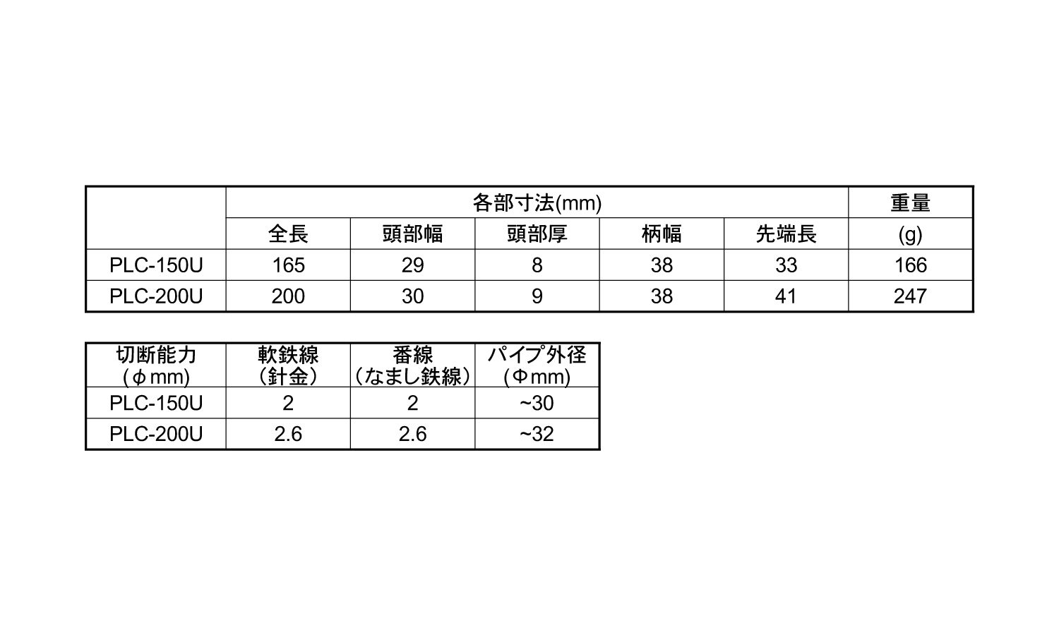 ホールドプライヤー規格