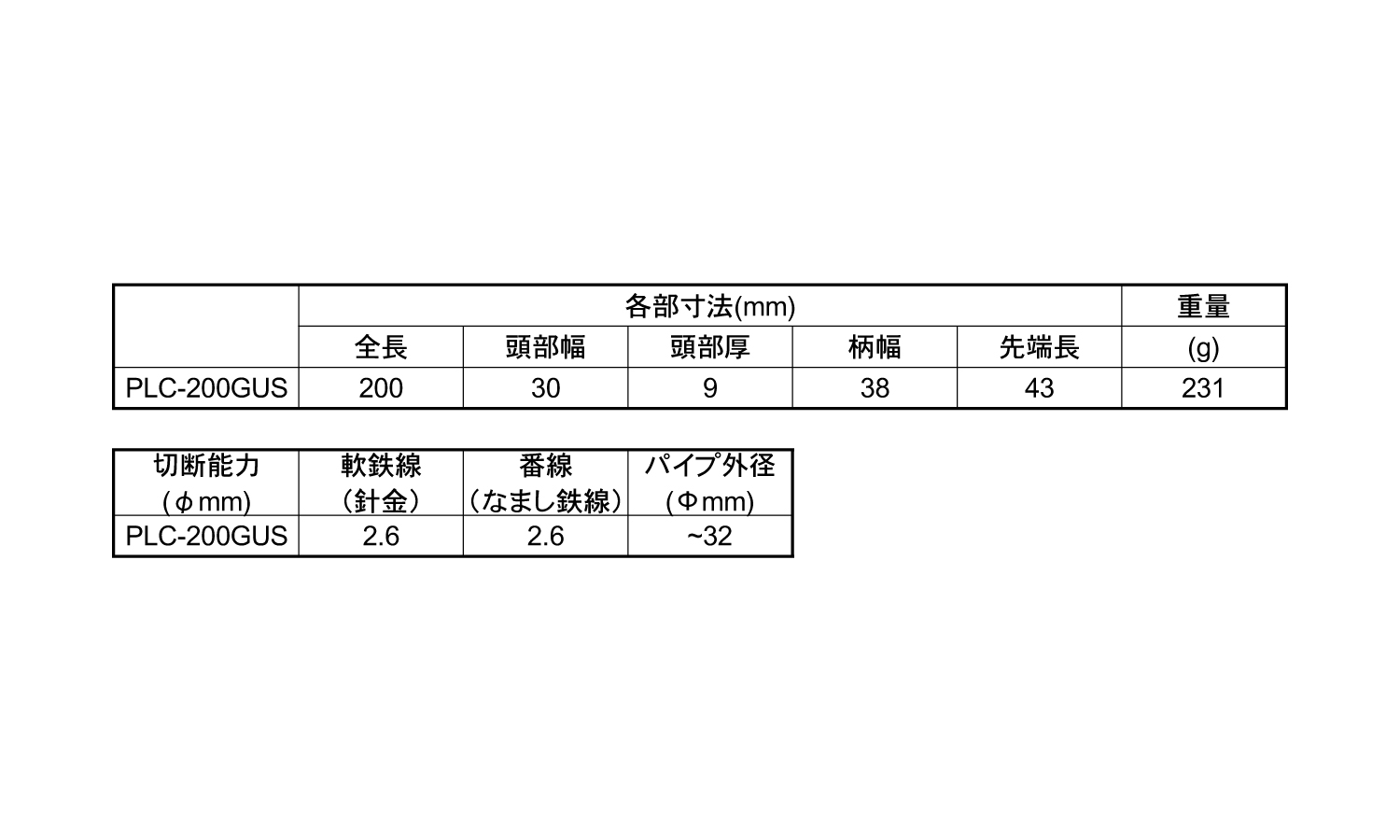 極・薄型プライヤー規格