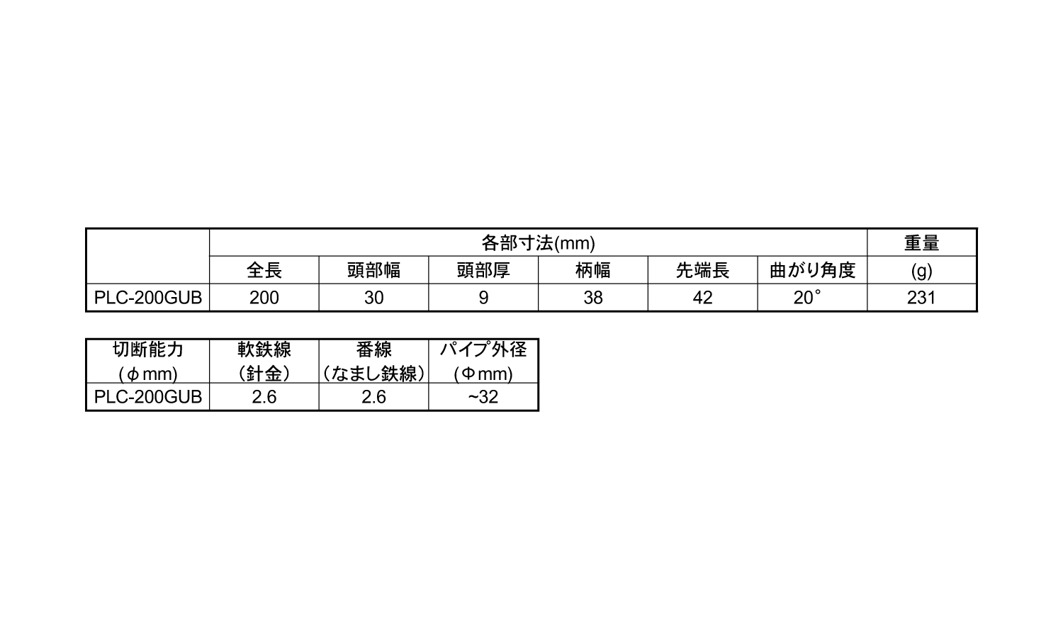 極・薄型プライヤー　ベントタイプ規格