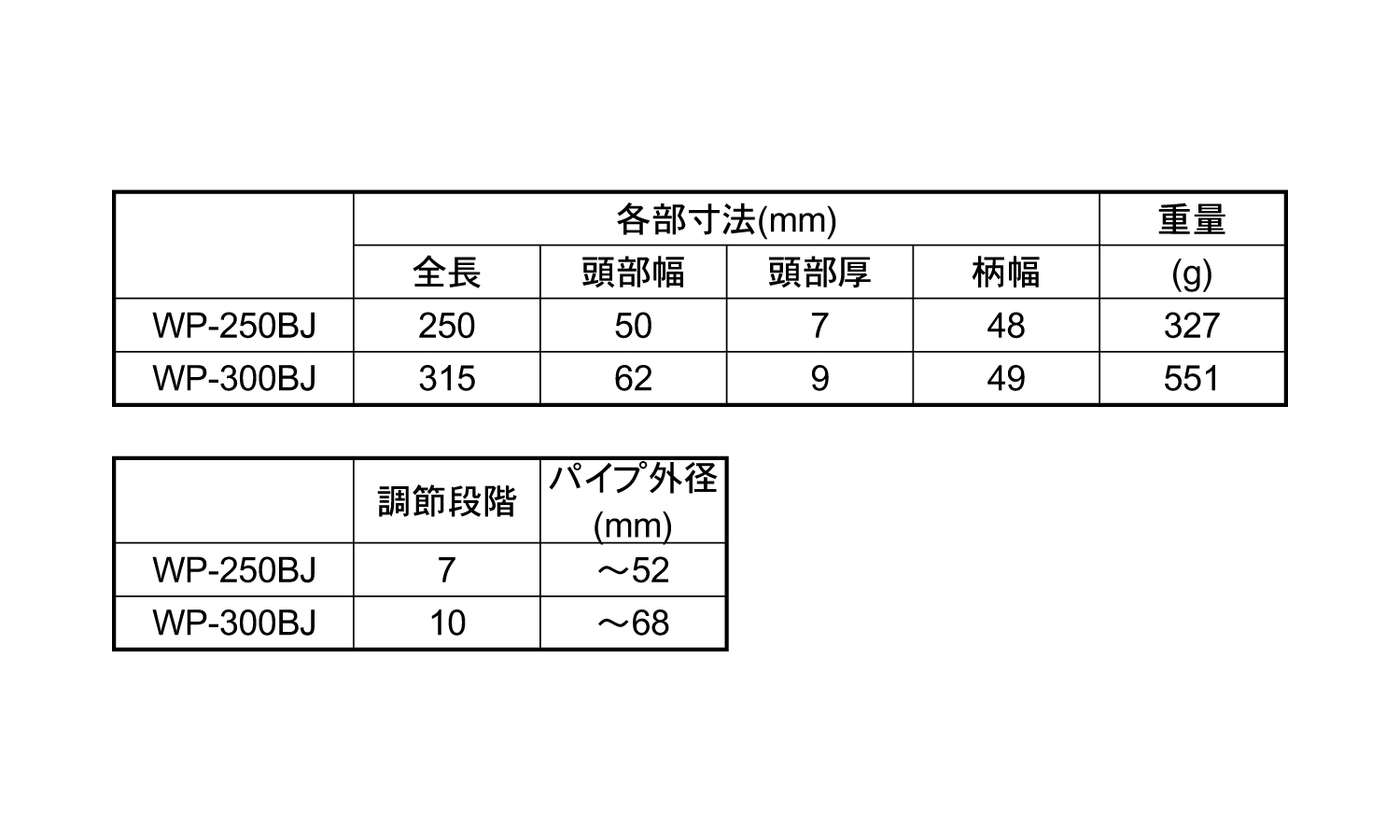 ウォーターＰＰボックスジョイント規格