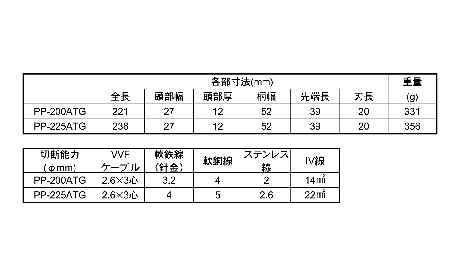 電工パワーペンチ　圧着機能付規格