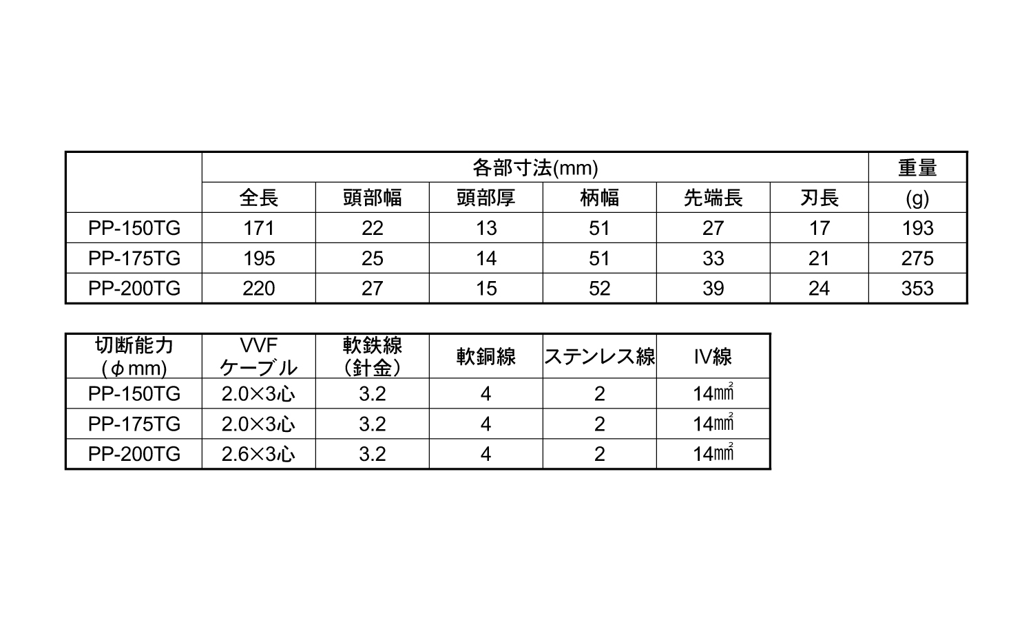 パワーペンチＰＰ－ＴＧ規格