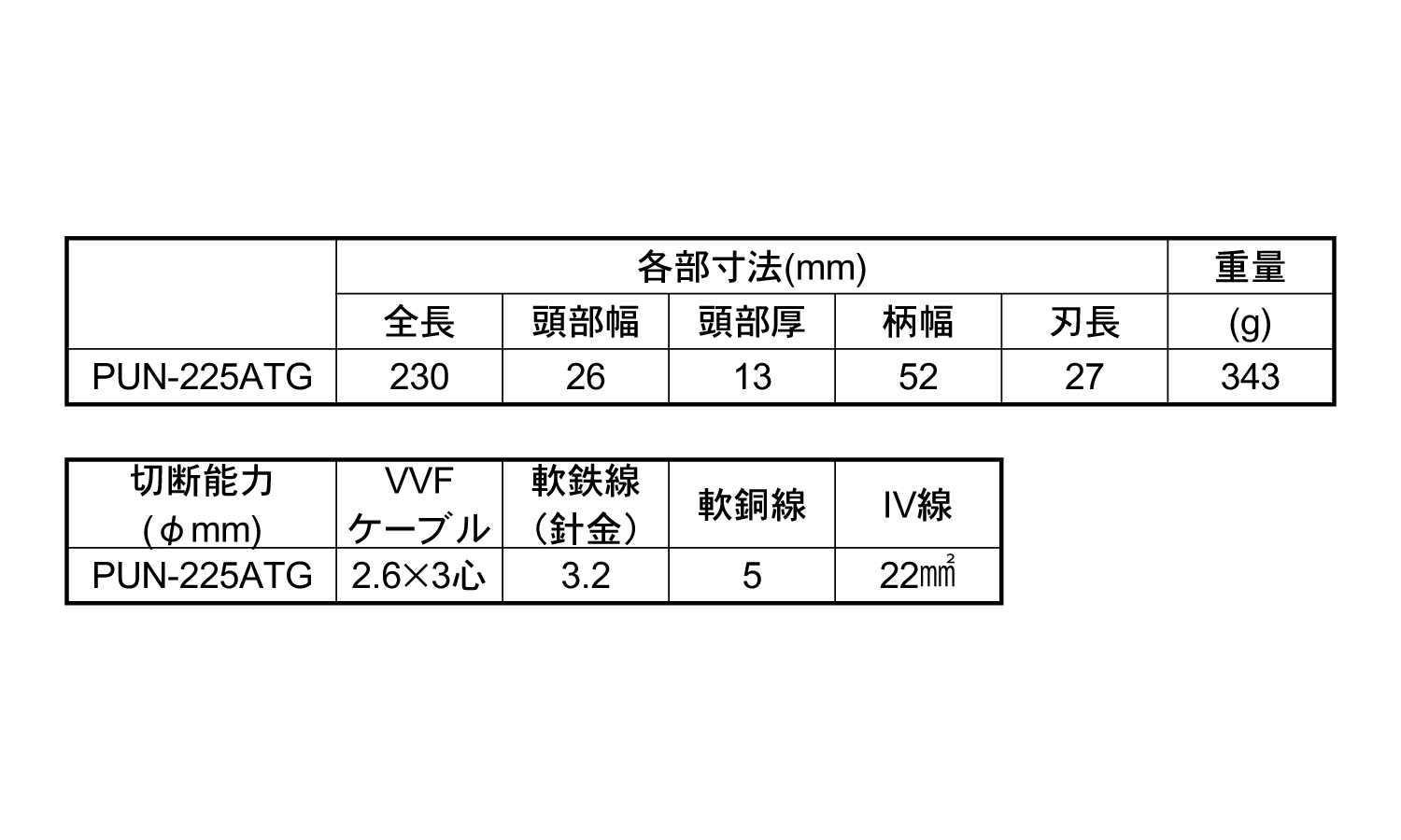 電工パワー薄刃ニッパＰＵＮＡＴＧ規格