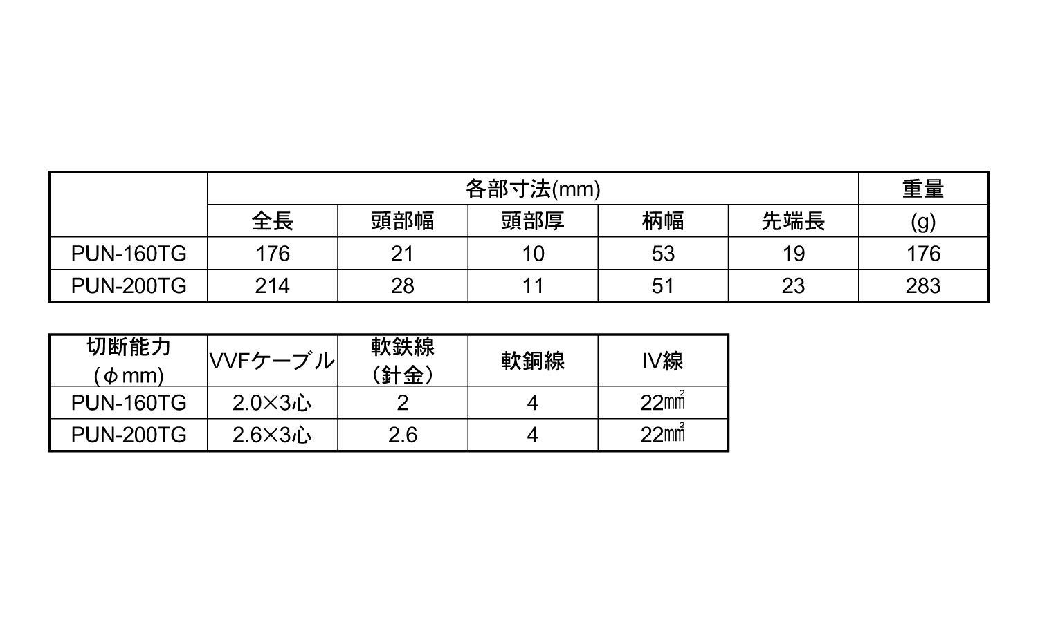 電工パワー薄刃ニッパーＰＵＮＴＧ規格