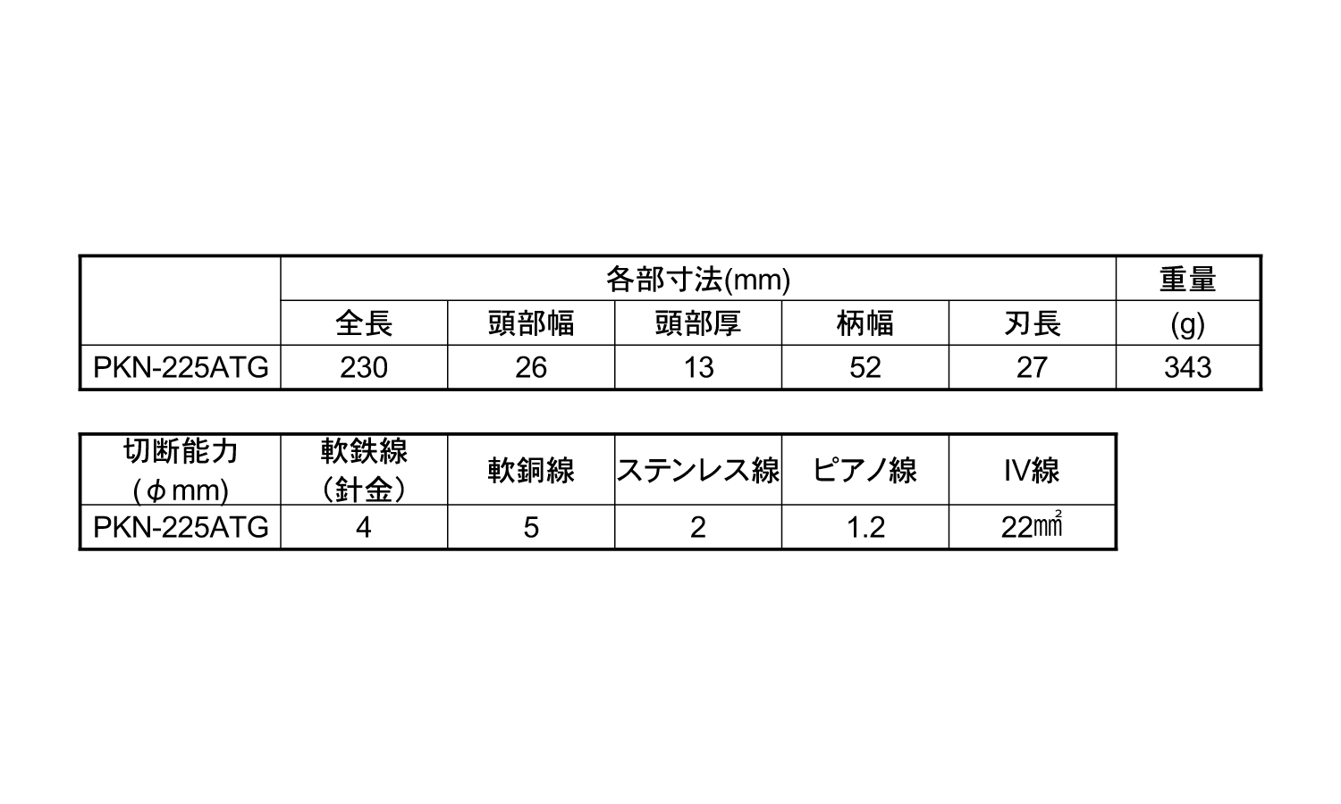 パワー硬線ニッパー　圧着機能付規格