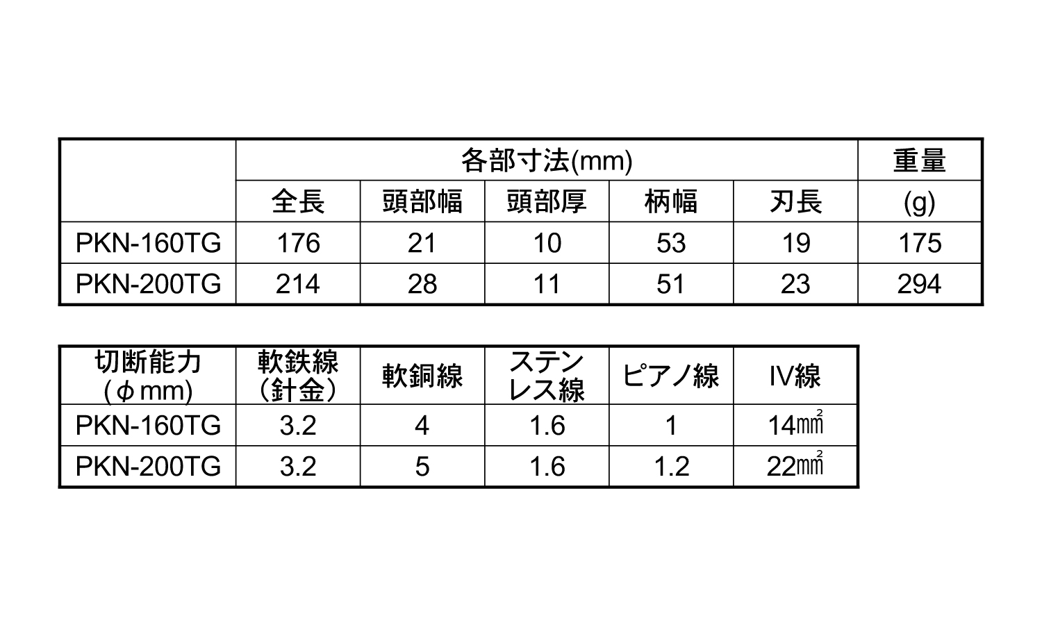 パワー硬線ニッパーＰＫＮ－ＴＧ規格