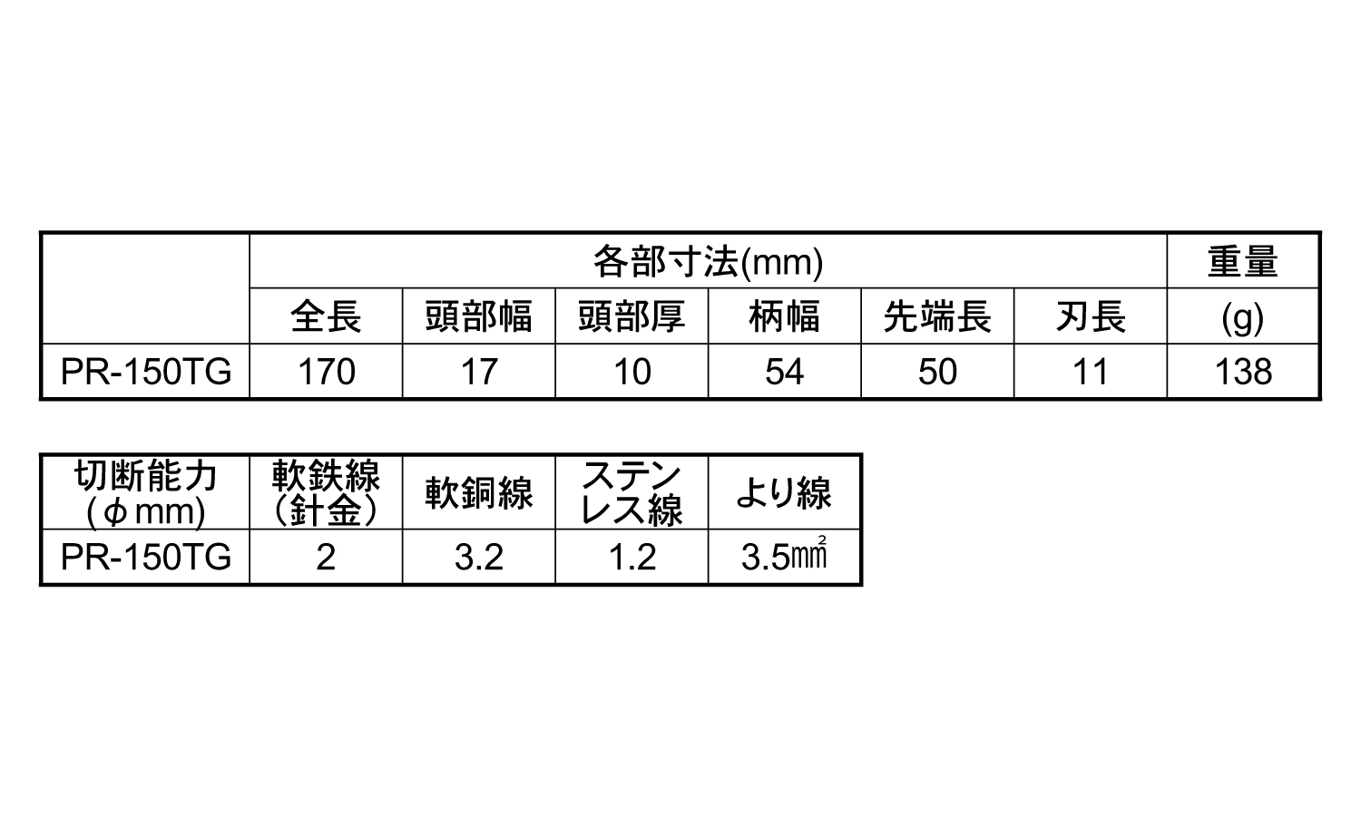 パワーラジオペンチＰＲ－ＴＧ規格
