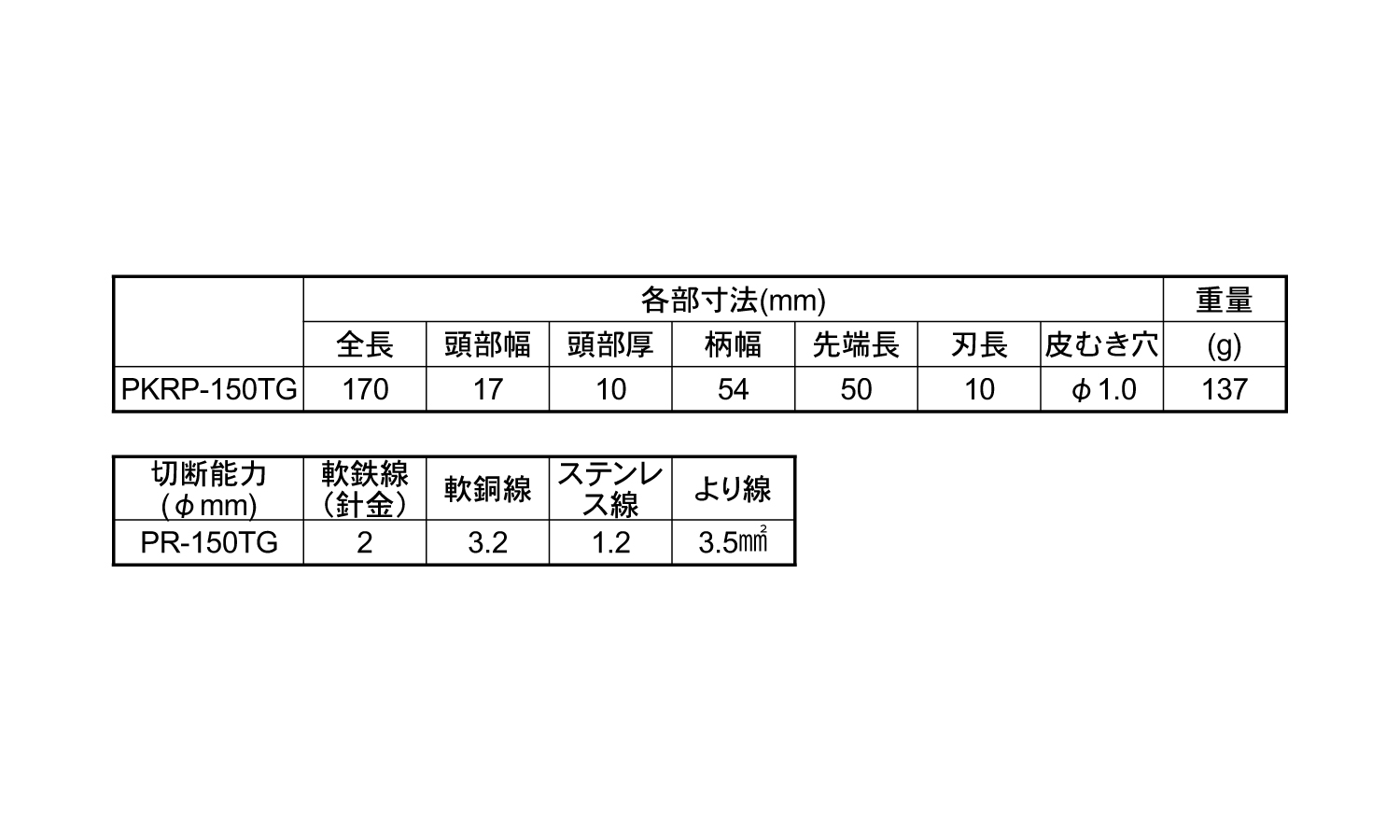 パワー万能ラジオペンチ規格