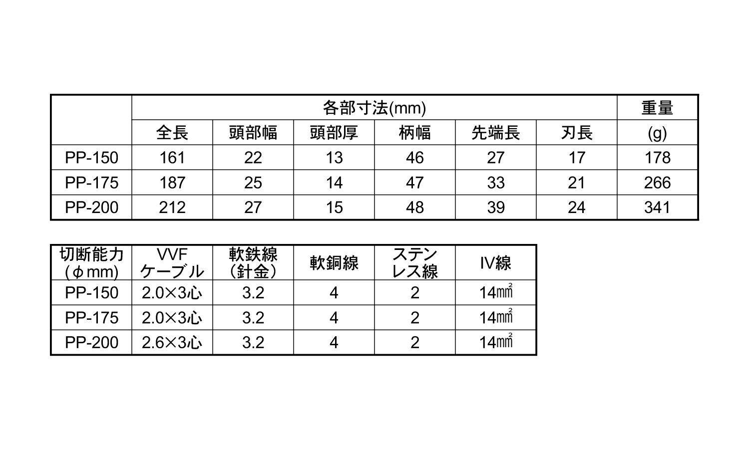 パワーペンチＰＰ規格