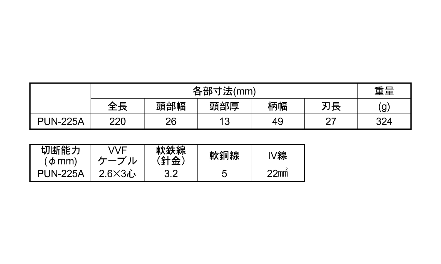 電工パワー薄刃ニッパーＰＵＮ－Ａ規格