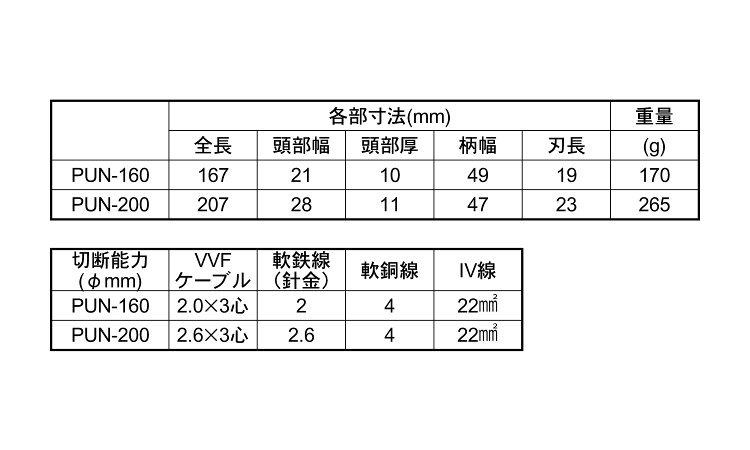 電工パワー薄刃ニッパーＰＵＮ規格