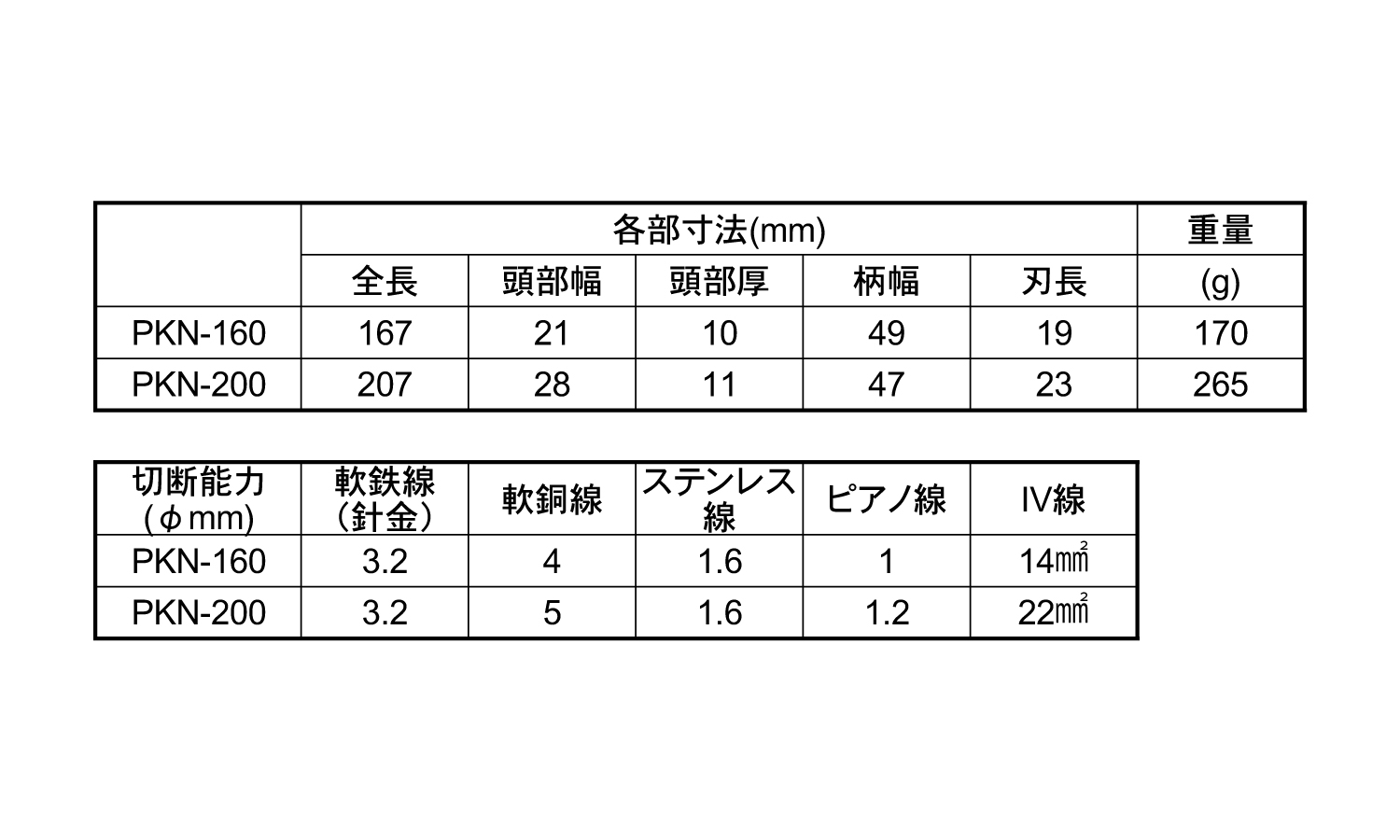 パワー硬線ニッパーＰＫＮ規格
