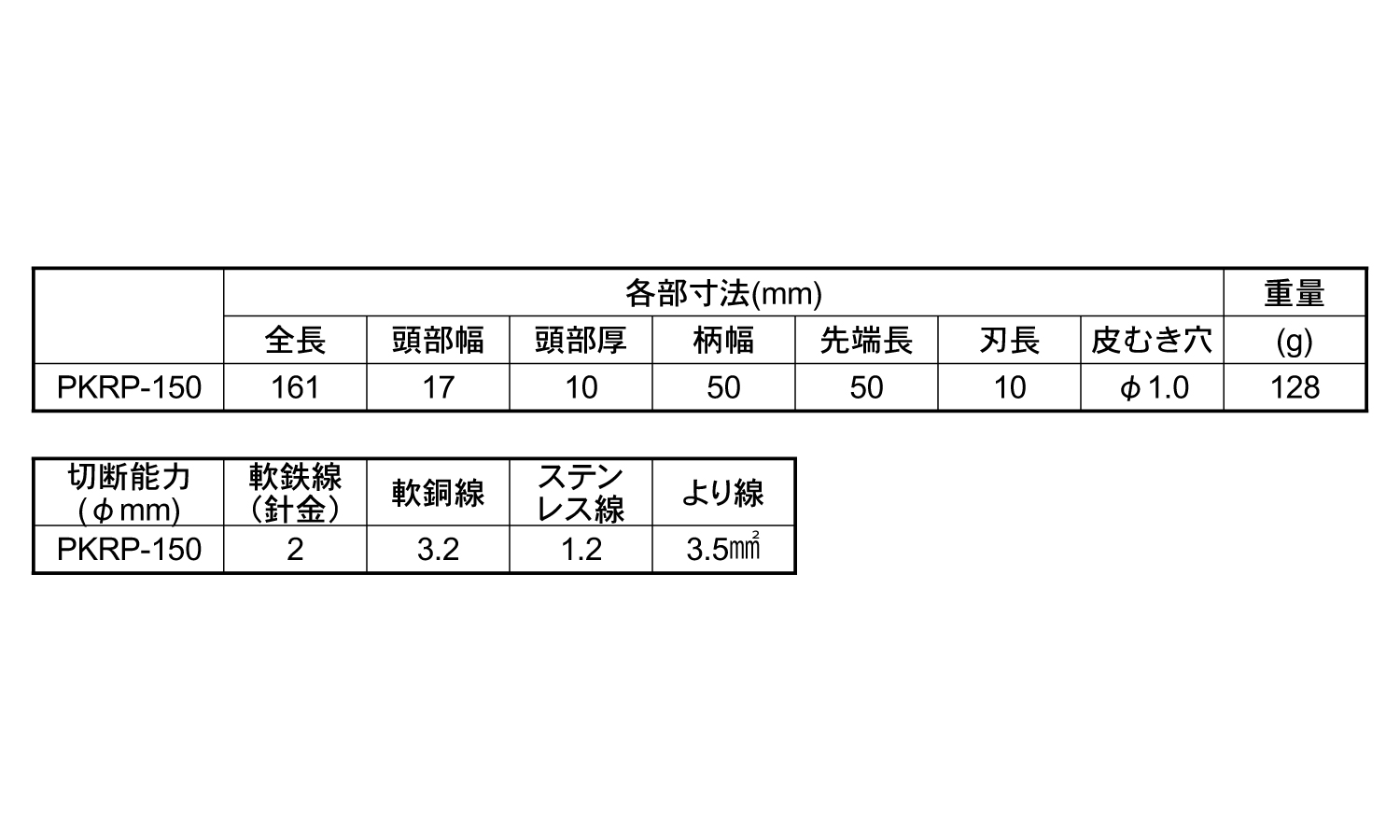 パワー万能ラジオペンチＰＫＲＰ規格