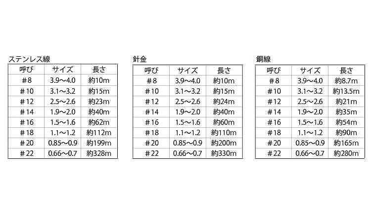 こまきちゃん（輸入規格
