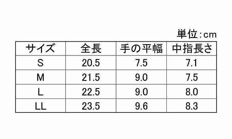 アトム　ケブラーＳＤ（ＨＧ－１５規格