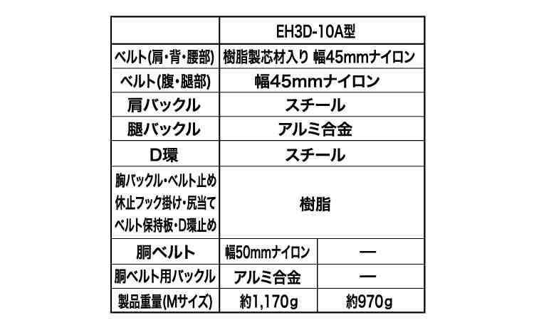 ＥＨ３Ｄ－１０Ａ胴ベルト無規格