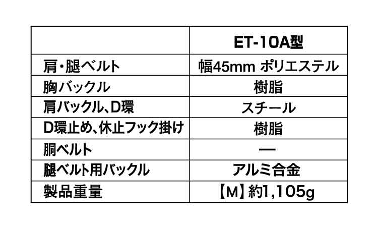 ＥＴ－１０Ａ（胴ベルト無規格