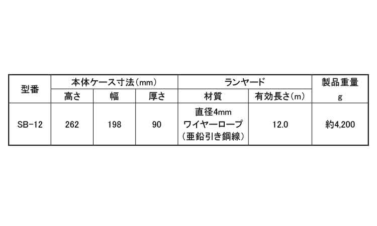 セイフティブロック（ＳＢ－１２規格