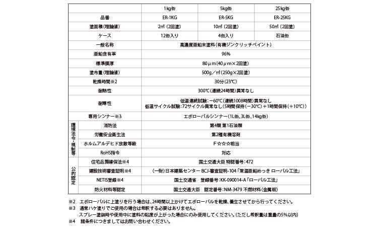 ローバル　エポローバル（１ＫＧ規格