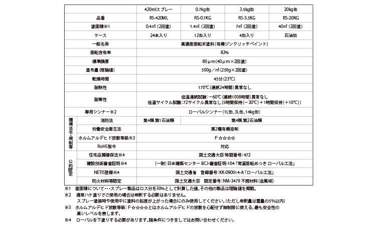 ローバル　シルバースプレー規格