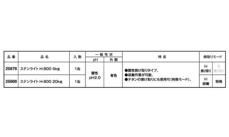 ステンライト　Ｈ－８００規格