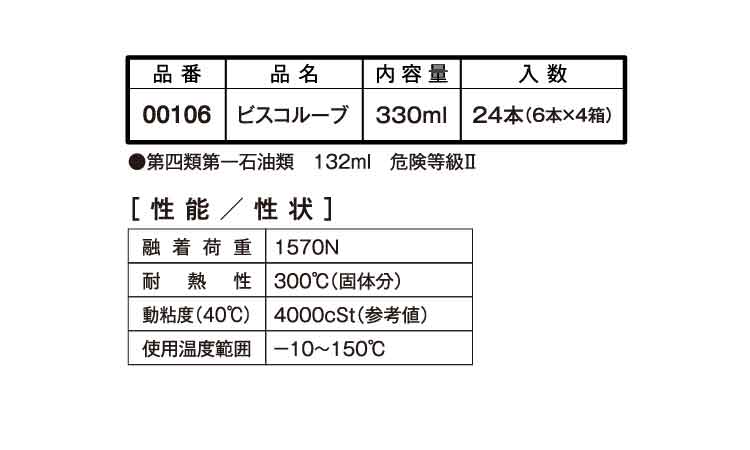 ビスコルーブ規格