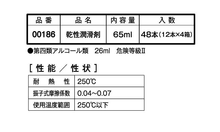 乾性潤滑剤規格