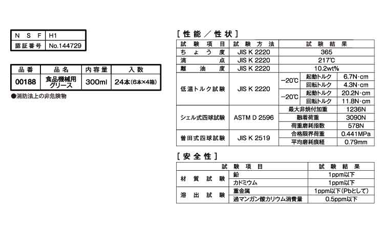 食品機械用グリース規格