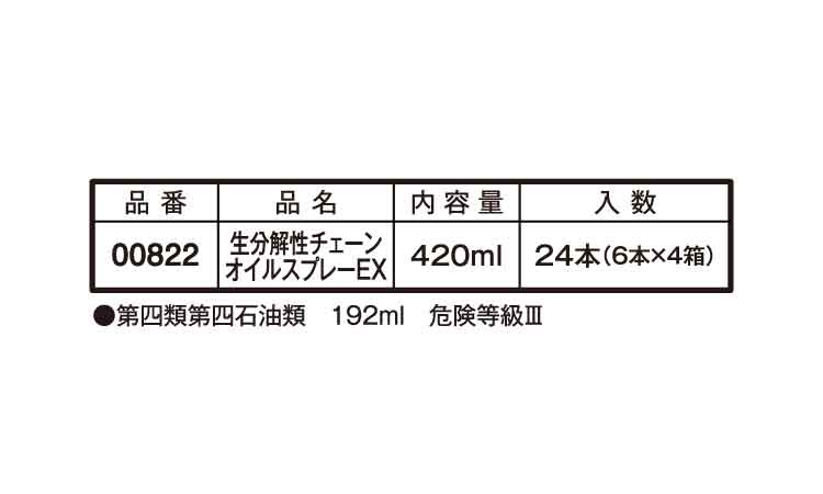 生分解性チェーンオイルスプレＥＸ規格