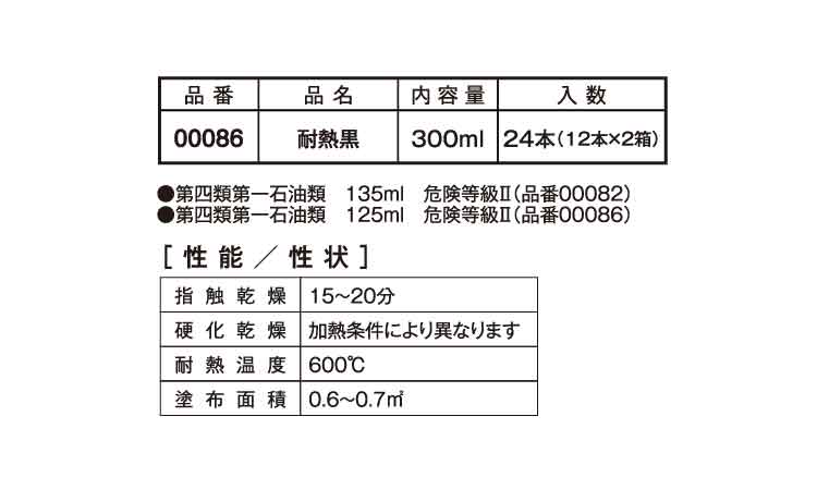 耐熱黒（耐熱塗料規格