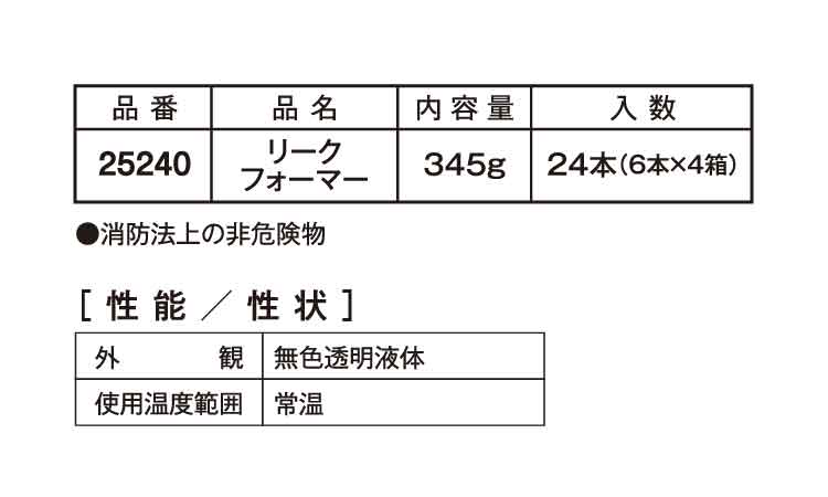 リークフォーマー規格