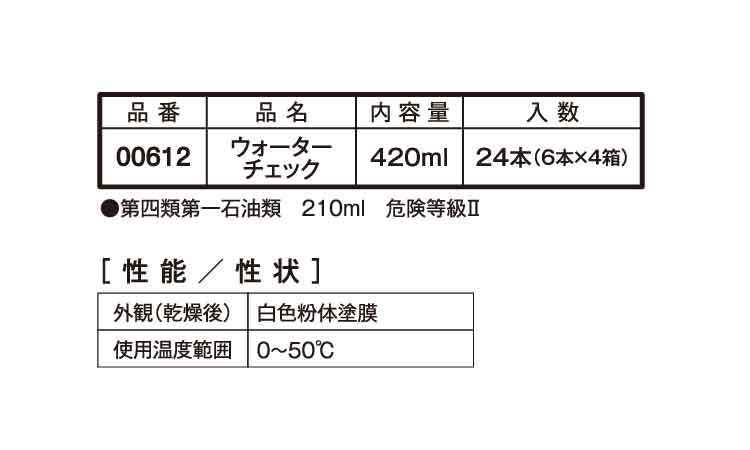 ウォーターチェック規格