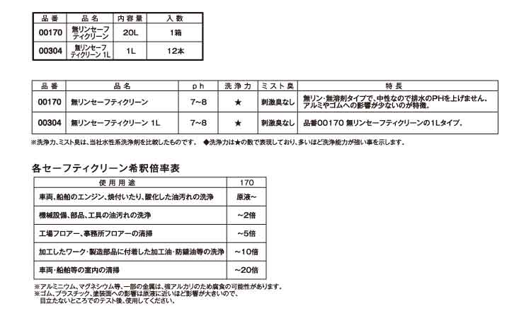 無リンスーパーセーフティ　１Ｌ規格