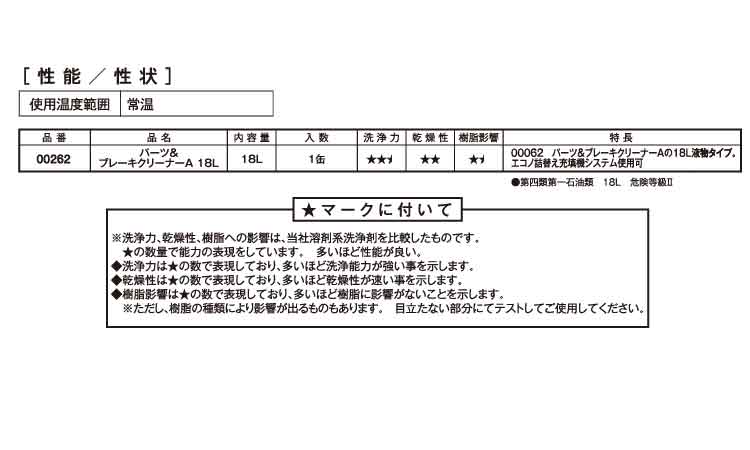 パーツ＆ブレーキクリーナーＡ規格