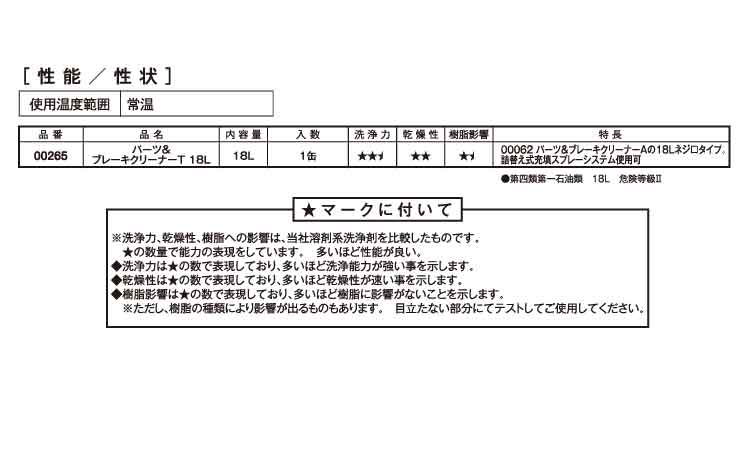 パーツ＆ブレーキクリーナーＴ規格