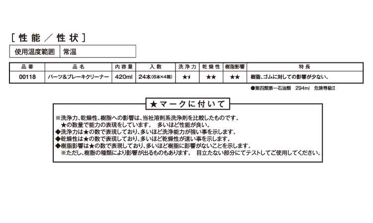 パーツ＆ブレーキクリーナー４２０規格