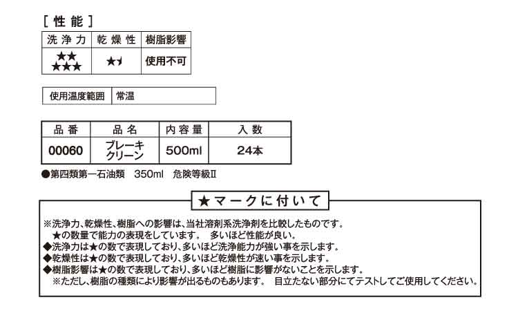 ブレーキクリーン規格