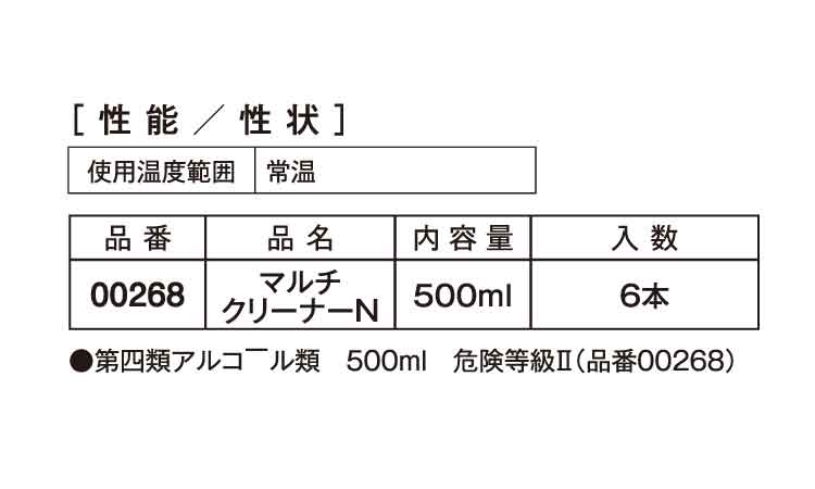 マルチクリーナーＮ規格